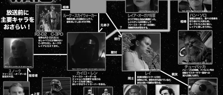 金曜ロードSHOW!「スター・ウォーズ/フォースの覚醒」本編ノーカット image 3